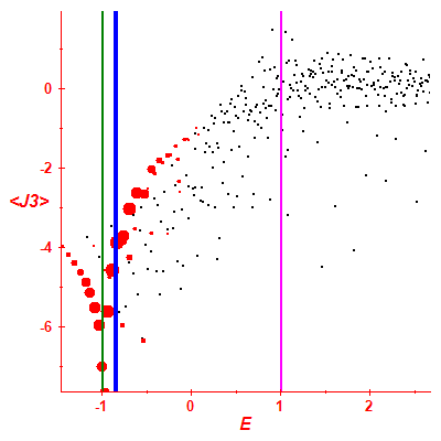 Peres lattice <J3>